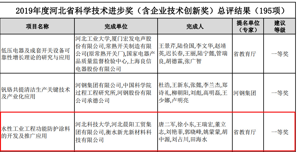 河北冠军企业、科学技术进步奖一等奖！开云手机在线登陆入口-开云(中国)再获技术殊荣